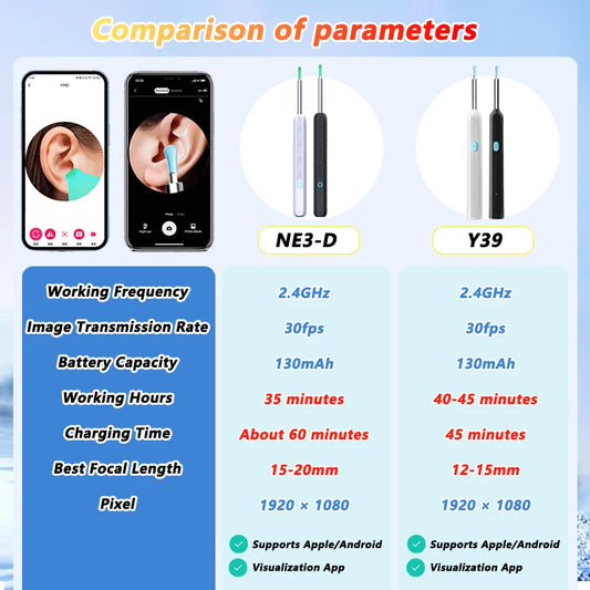Visual Ear Wax Cleaner with Camera Safe Earwax Removal Endoscope with 5M Camera Luminous Otoscope Ear Cleaning Tools Ear Care
