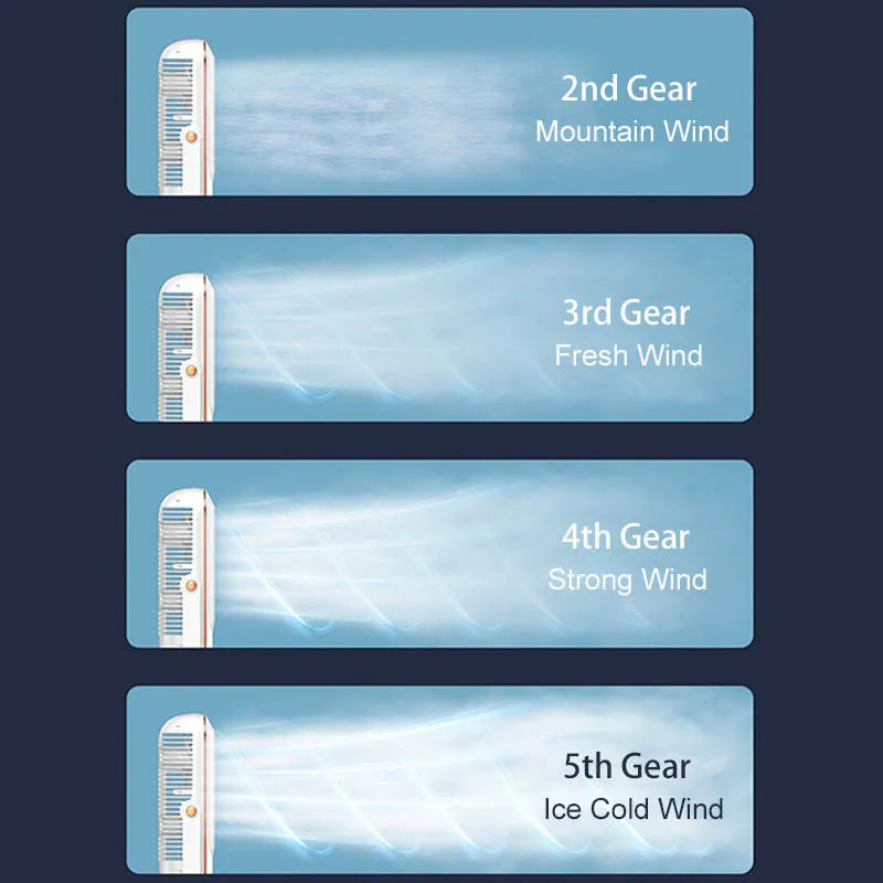 Portable Home Air Conditioning Fan 5-Speed 720° Swivel Outdoor Camping Air Cooler