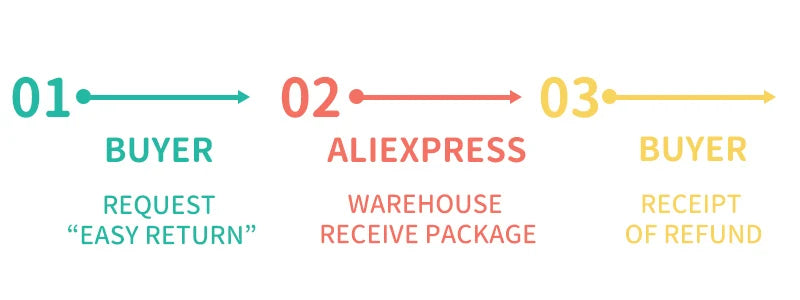 Shapewear for Women High Waist Seamless Body Shaper Shorts Shapewear Women Tummy Control Thigh Slimming Sculpting Butt Lifter Mesh Buttock Enhancer