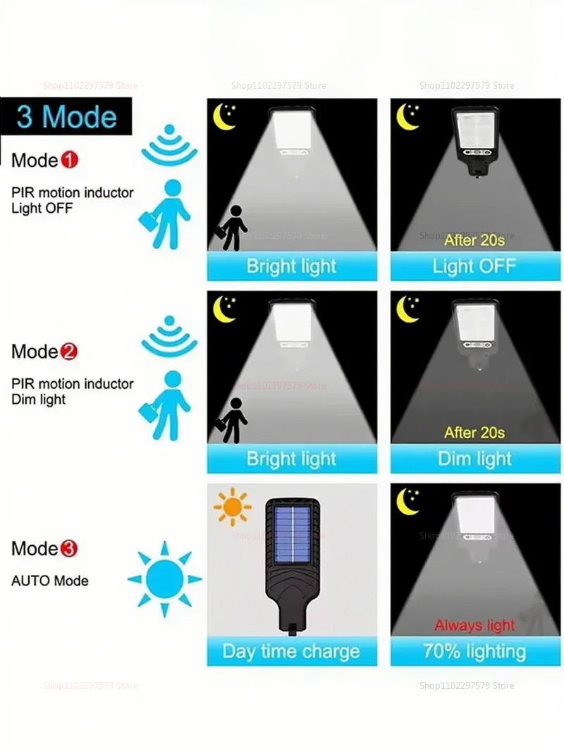 Solar LED Motion Sensor Lights Remote Control Induction Lighting for Garden Patio Garage Yard Illumination