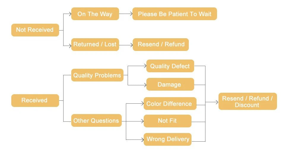 Shapewear for Women High Waist Seamless Body Shaper Shorts Shapewear Women Tummy Control Thigh Slimming Sculpting Butt Lifter Mesh Buttock Enhancer