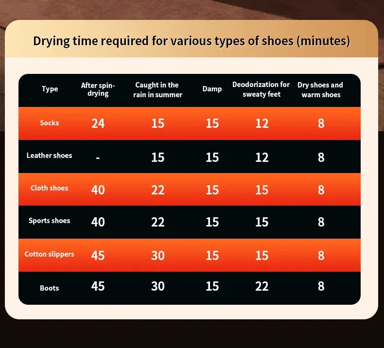 Six-Arm Foldable Shoe Dryer