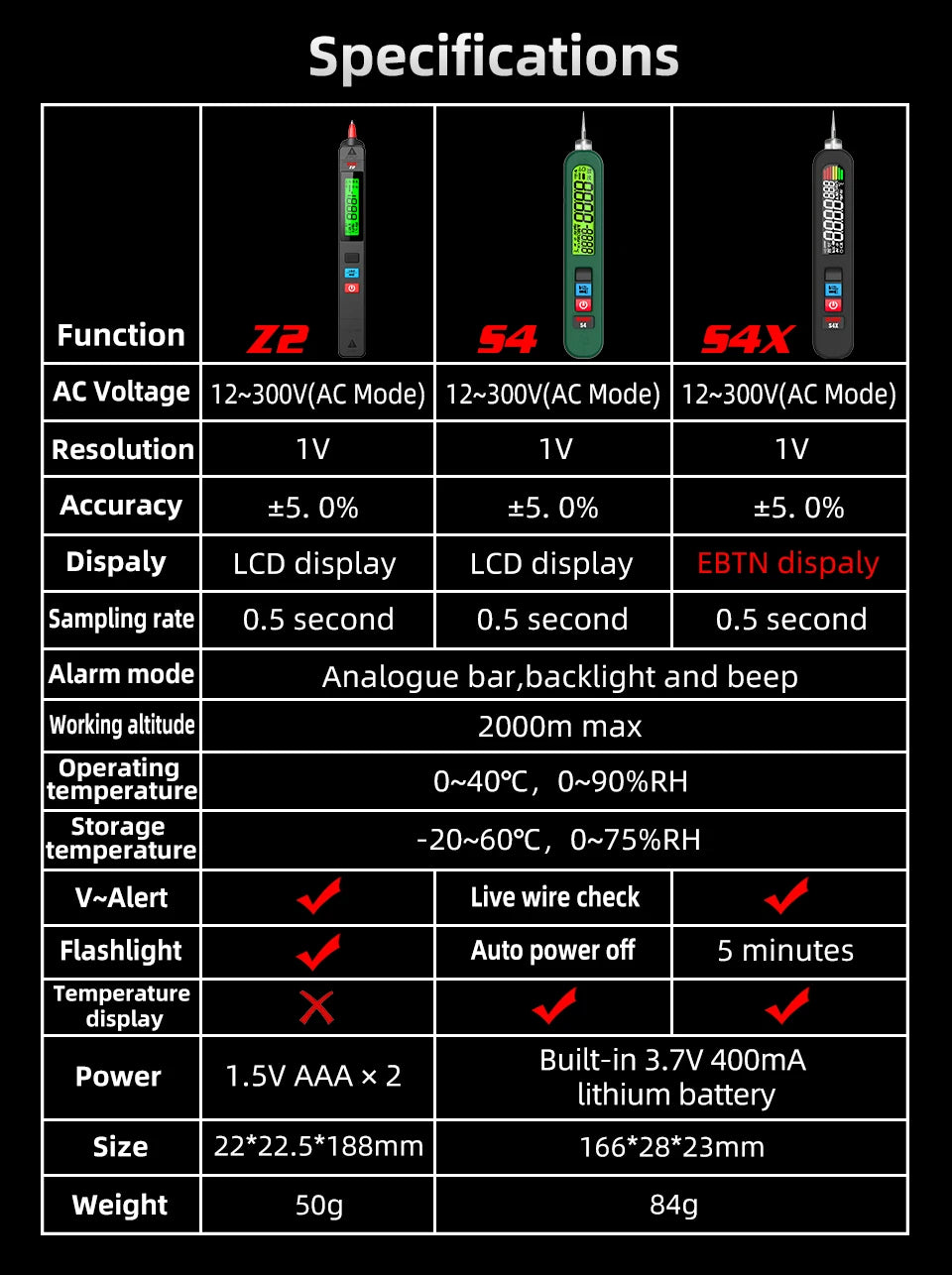 BSIDE Voltage Tester Pen 12V-300V Non-Contact Detection Leakage Live Wire Breakpoint Finder Portable Household Voltage Meter USB