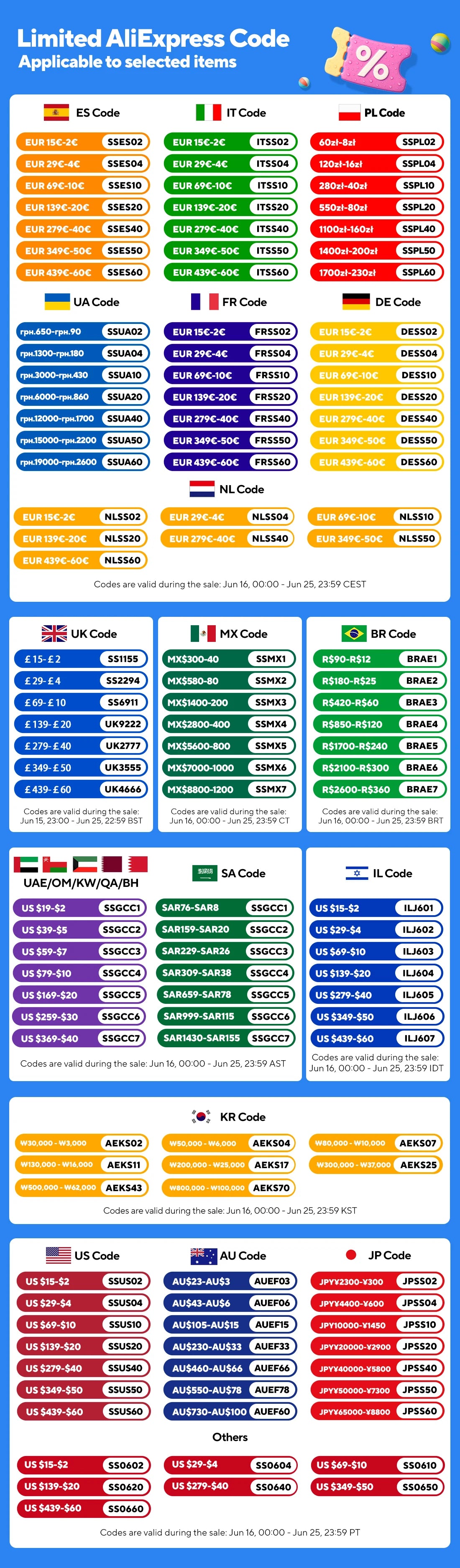 Solar LED Light 300000LM Outdoor Lamp Of Motion Sensor 4 Mode Waterproof