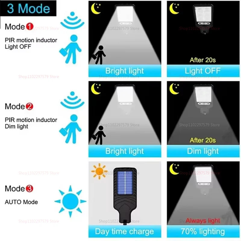 Solar LED Motion Sensor Lights Remote Control Induction Lighting for Garden Patio Garage Yard Illumination