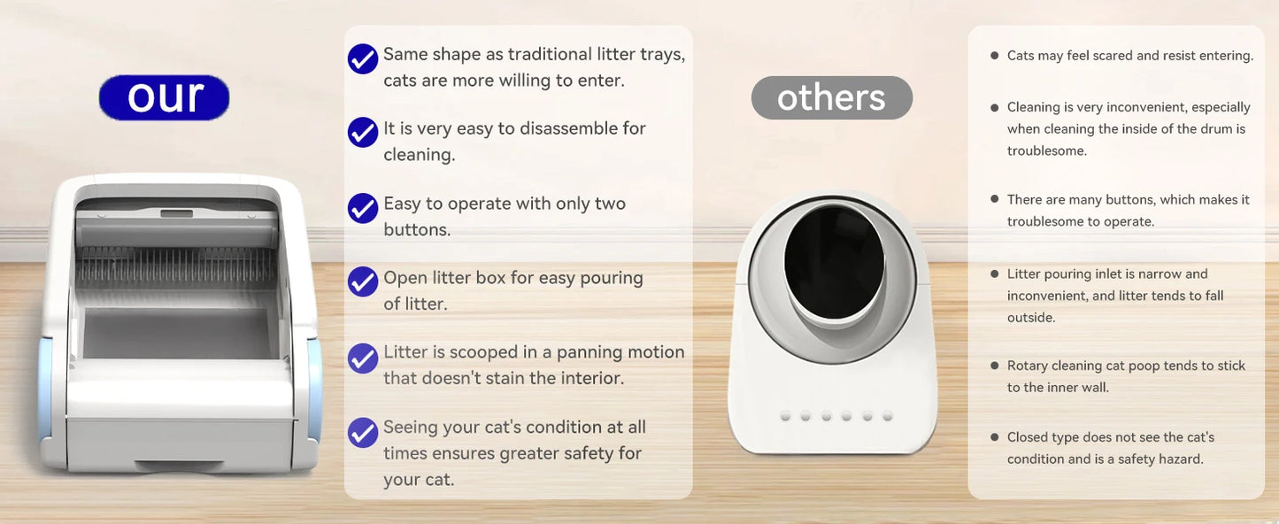 Open Smart Cat Litter Box Automatic Self Cleaning,Remote Control Via App,Cat Toilet Litter Tray,2025 New Electric Cat Toilet