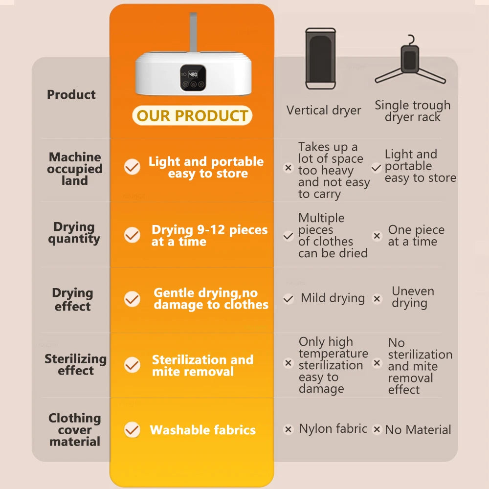 Electric Portable Clothes Dryer
