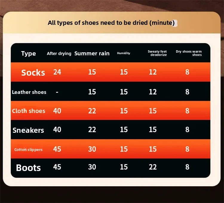 Portable Foldable Electric Shoe Dryer UV Blue Light UV Sterilization Deodorizing Shoe Dryer Fast Drying Household Shoe Dryer