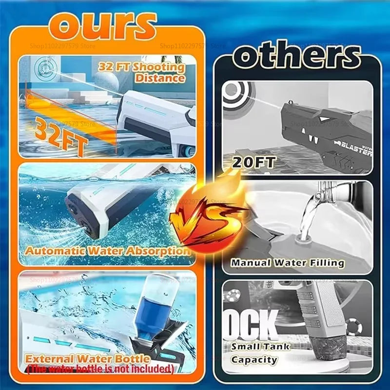 Water Gun Toy Consecutive Shots Automatic Electric Water Blaster for Outdoor Beach Pool Kid Adult Summer Water Fight Toys Gifts