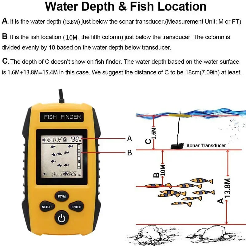 New Upgrade Handheld Fish Depth Finder Ice Kayak Shore Boat Fishing Fish Detector Device Sonar Sensor Transducer and LCD Display